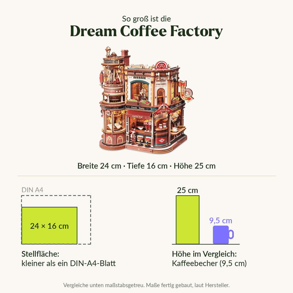 Zo groot is de Dream Coffee Factory: breedte 24 cm, diepte 16 cm, hoogte 25 cm, voetafdruk kleiner dan een A4-vel, hoogte vergeleken met een koffiemok