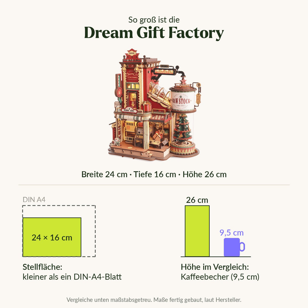 Here are the dimensions of the Dream Gift Factory: 24 cm wide, 16 cm deep, 26 cm tall; it takes up less space than a sheet of A4 paper, and its height is comparable to that of a coffee mug