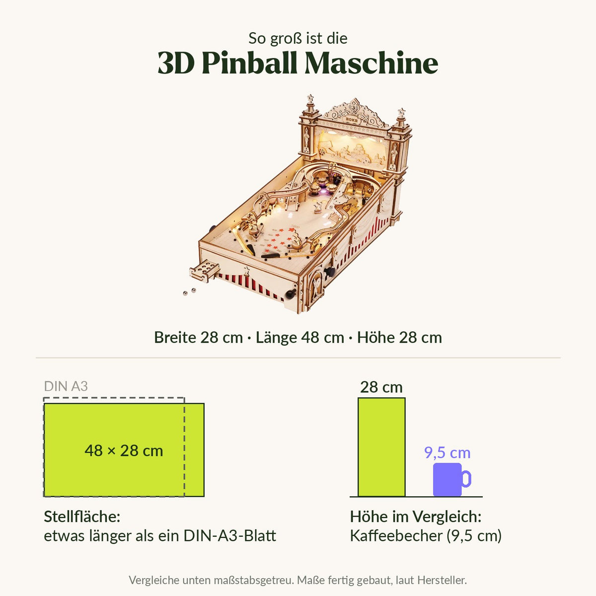 So groß ist die 3D Pinball Maschine: Breite 28 cm, Länge 48 cm, Höhe 28 cm, Stellfläche etwas länger als ein DIN-A3-Blatt, Höhe im Vergleich zu einem Kaffeebecher